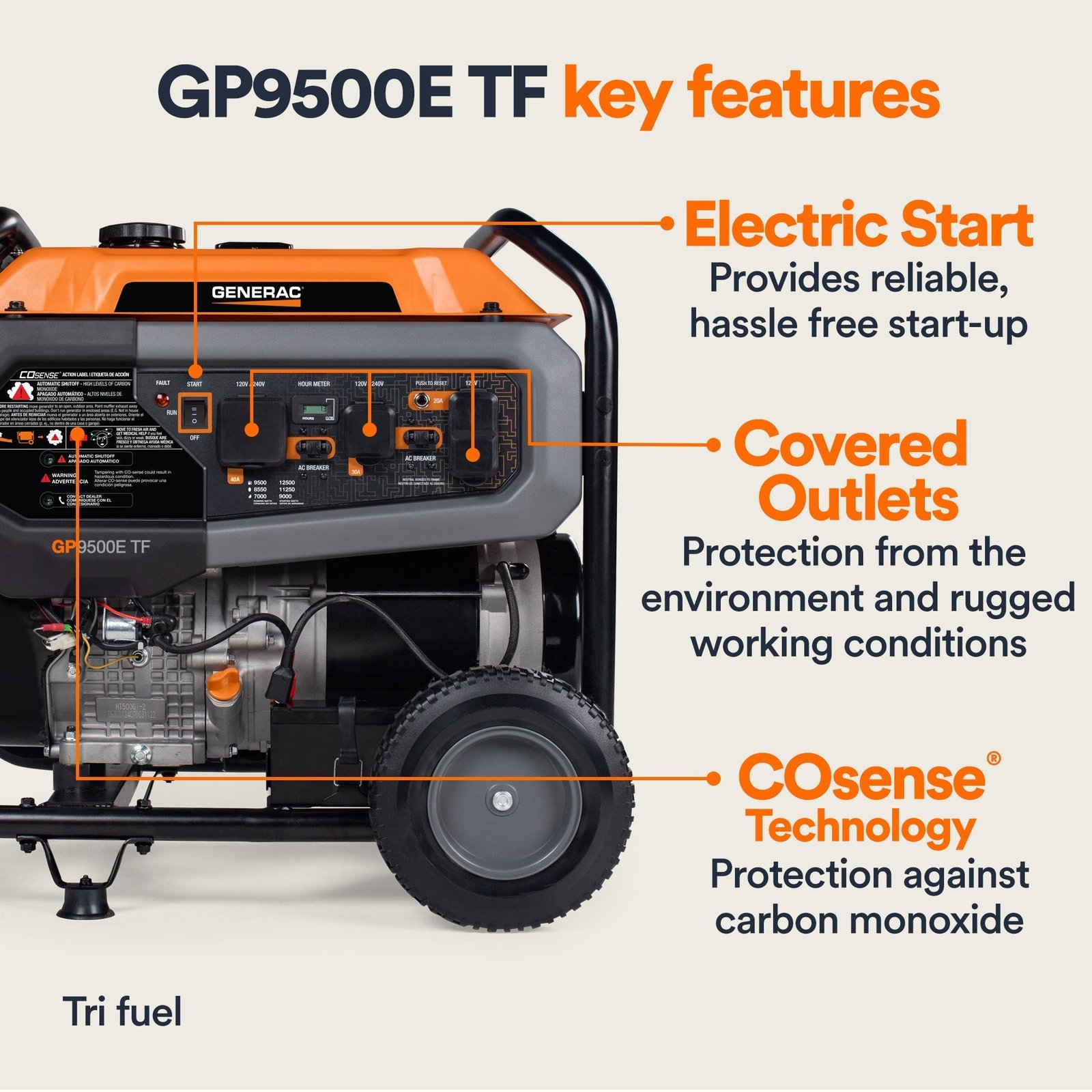 Generac GP9500E TF 8063 9500W/12500W Generator Tri-Fuel Gas Propane Natural Gas 50 Amp COSense Electric Start Open Box