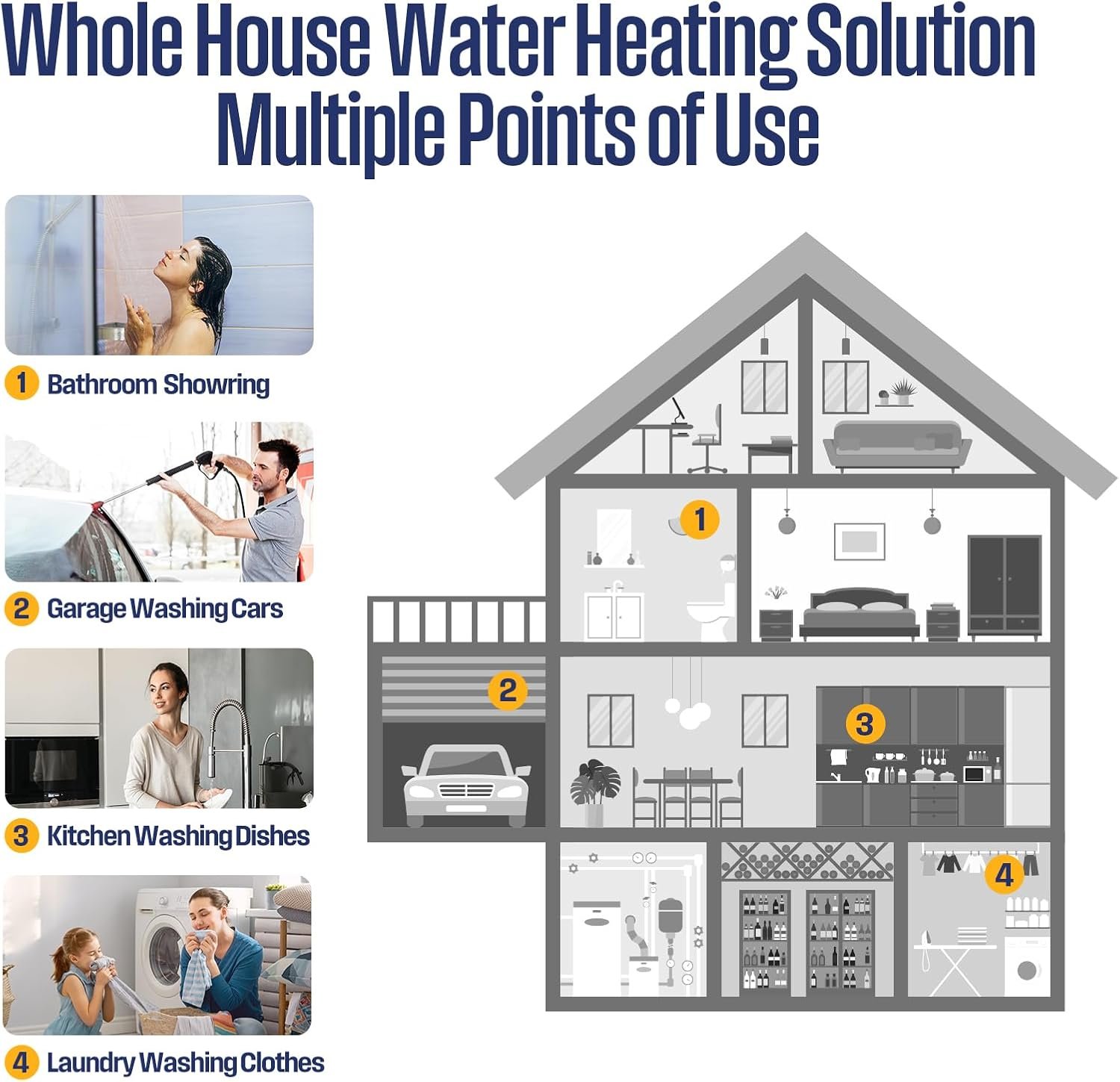 Westinghouse Apolo Tankless Water Heater 14kW with WiFi 3.4 GPM 240V New